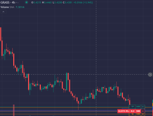 grass usd still bearish.png